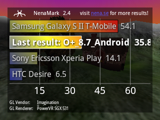 NenaMark