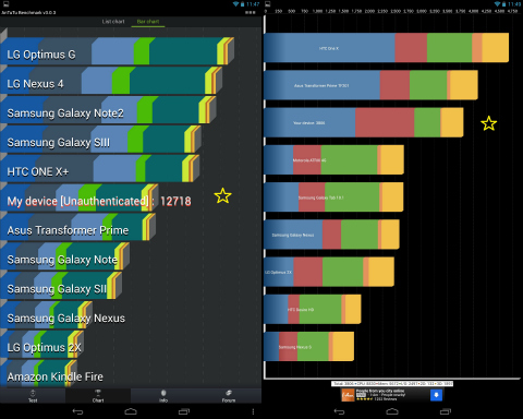 benchmarks