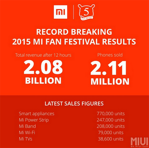 They also revealed not only the total sales of their handsets, but also their other products. 