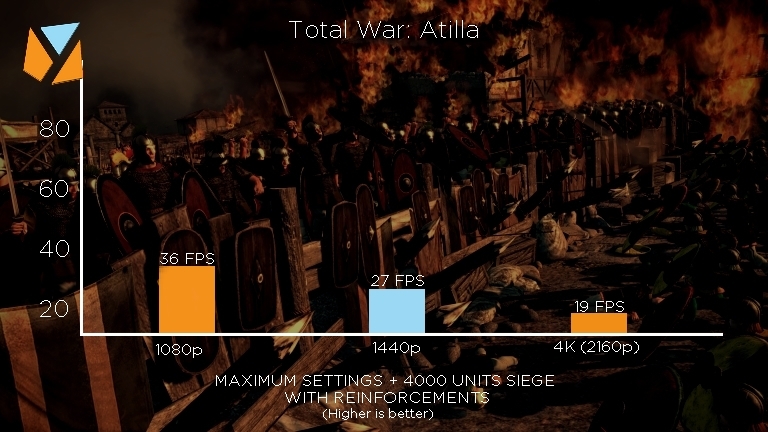Final Total War Atilla