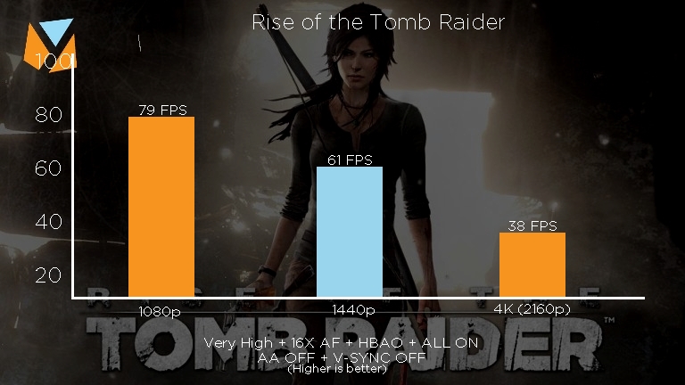 Rise of the Tomb Raider Final