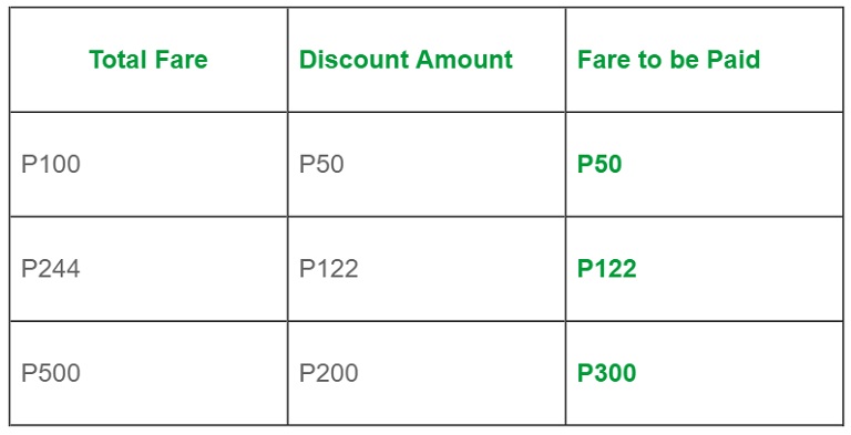 Grabcar 50 Off 1 • Grab Offers 50% Off On Your Next Grabcar Ride