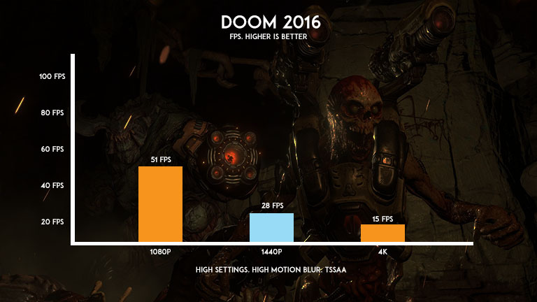 Doom-2016