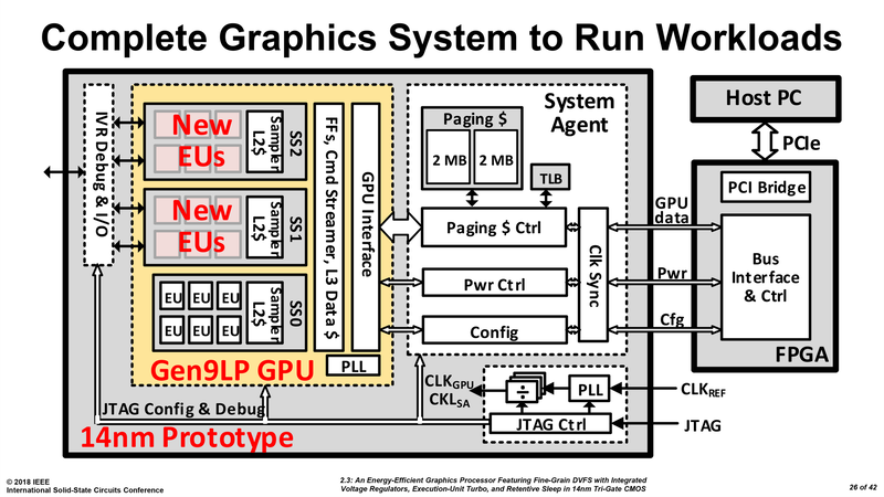 Intel Gpu Prototype Slides 2 • Intel Shows Off Prototype Of Discrete Gpu