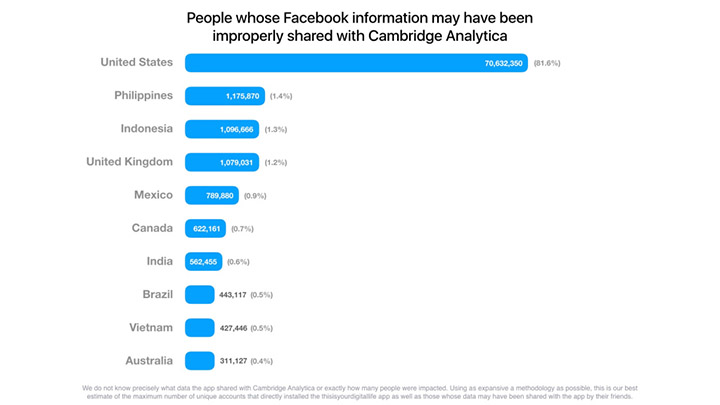 Fb Privacy Data • Facebook Updates Plans To Restrict Data Access