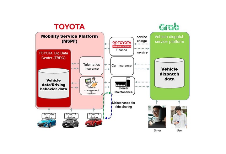 toyota grab • Toyota to invest $1 billion in Grab