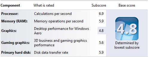 Windows Experience Index
