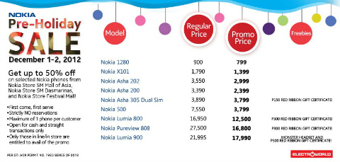 Nokia PH