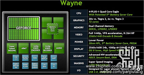 Tegra4