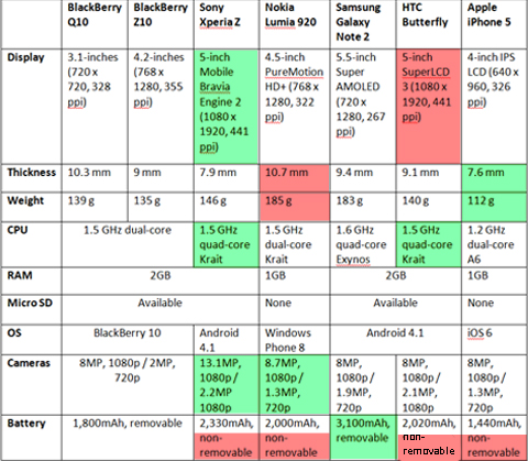 chart