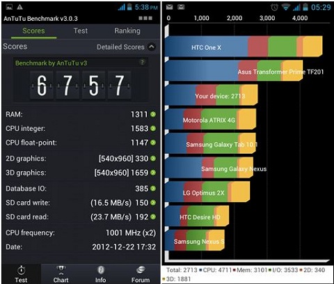 O+ 8.12 benchmark
