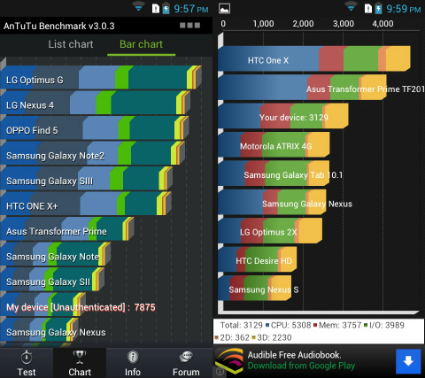 a800_benchmarks