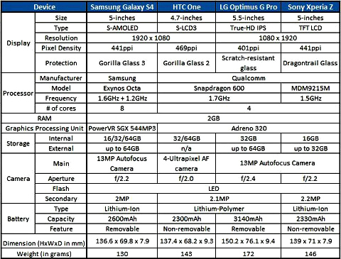 Specs Comparison