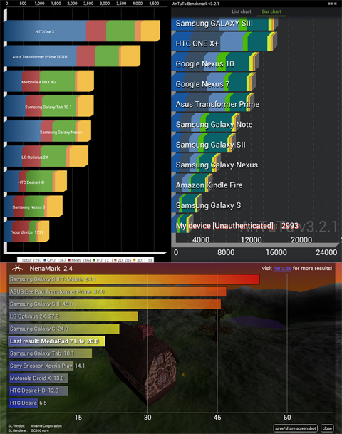 benchmarks