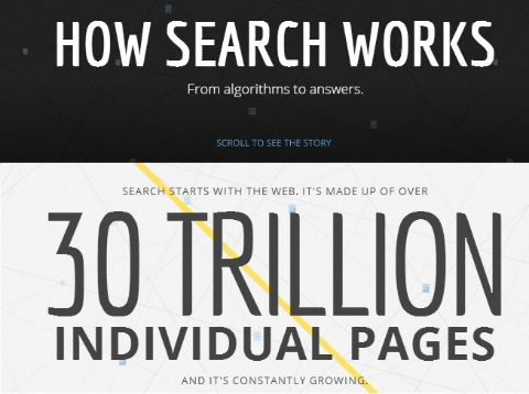 howsearchworks