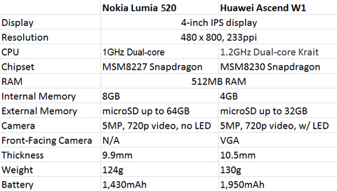 specs sheet