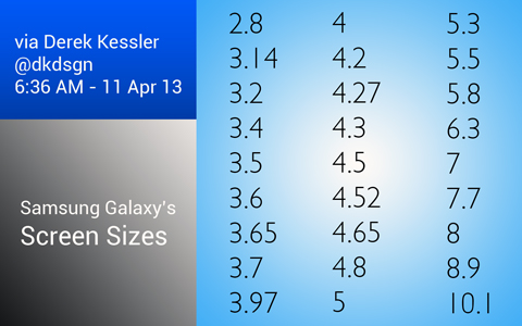 galaxy screen sizes