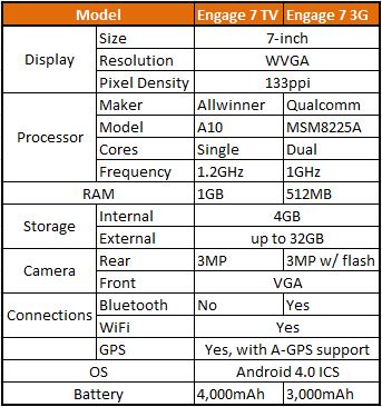 specs