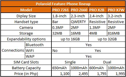 polaroid feature phones