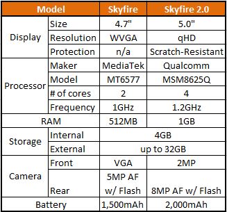 comparison