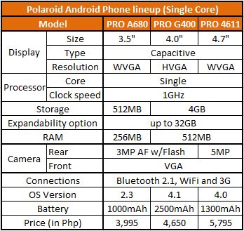 polaroid smartphone