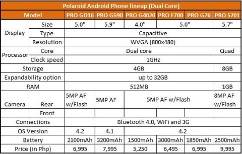 polaroid smartphone philippines
