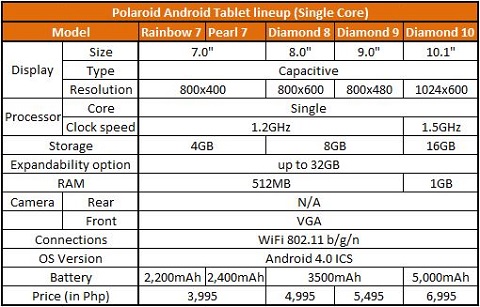 polaroid tablet