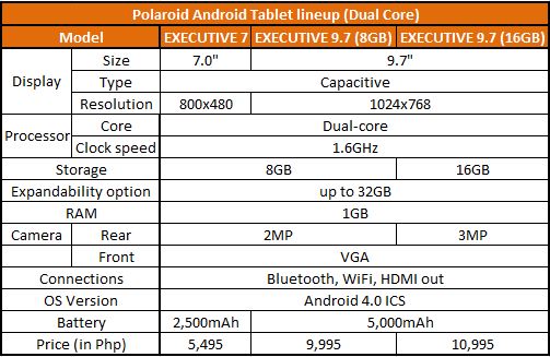 polaroid tablet philippines