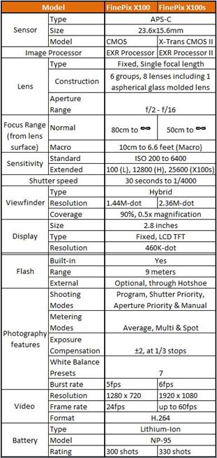 specs