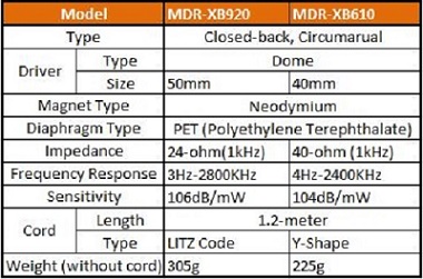 sony mdr-xb specs