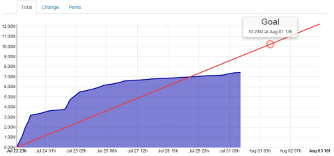ubuntu edge progress