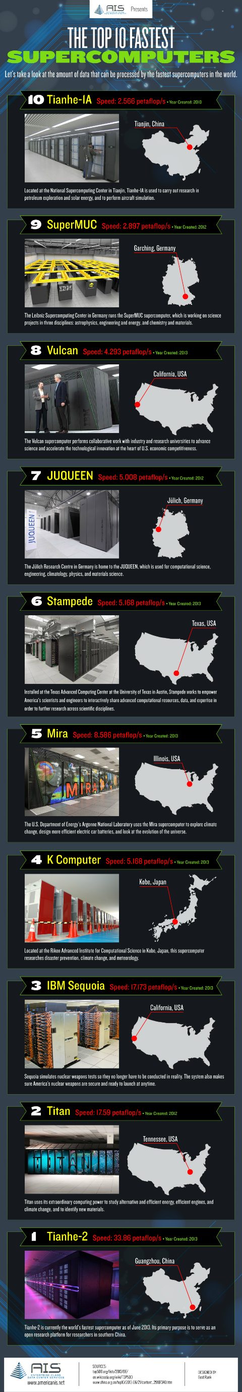 10-fastest-supercomputers_1