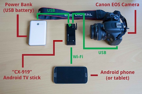 dslr controller