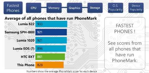 phonemark