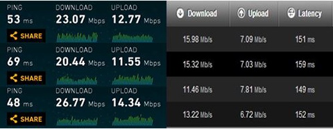 speedtest