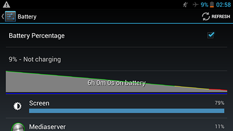 Flare HD battery life