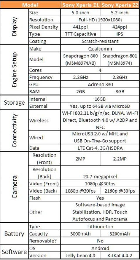Xperia Z2 specs