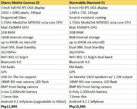 cosmosz2 vs diamondx1 specs