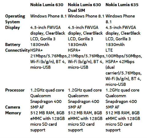 lumia 630_lumia 635_specs