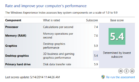 thinkpad yoga_performance