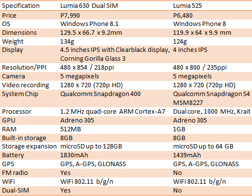 lumia 630 525