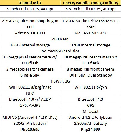 xiaomi vs cm_2