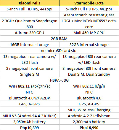 xiaomi vs sm
