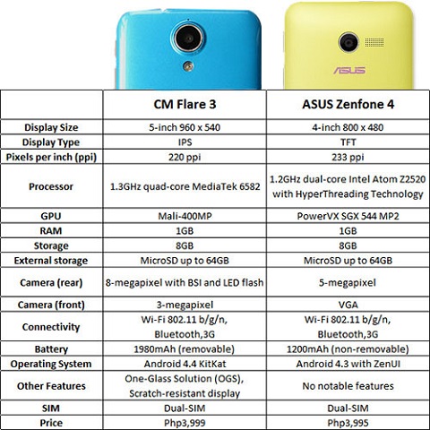 flare-3-specs-zenfone-4-specs_1