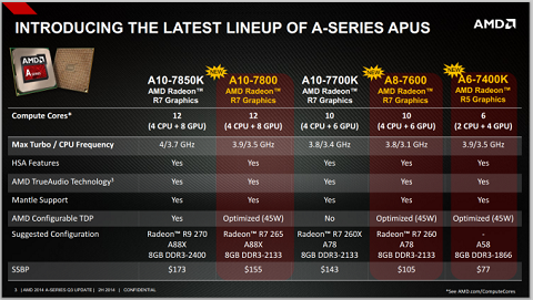 AMD APU Philippines