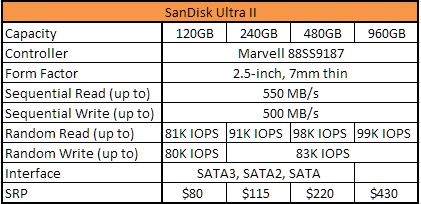  SanDisk Ultra II Specs