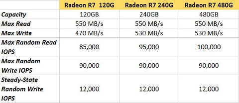 amd radeon r7 ssd