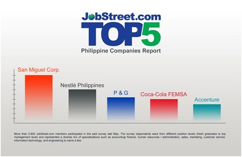 jobstreet_top companies_1