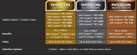 AMD Rewards