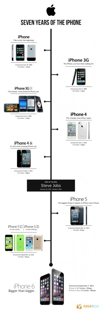 iphone7years_f